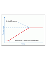 Understanding Setpoint Ramping & Ramp/Soak Temp Control