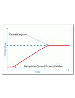 Understanding Setpoints in Temperature Control